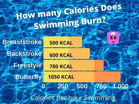 calories burn during masturbation|The Truth About Calories Burned During Masturbation